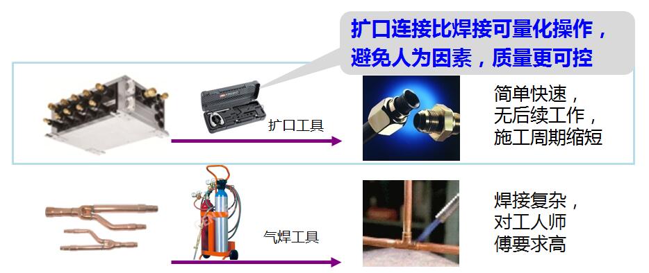 焊接与扩口连接.jpg