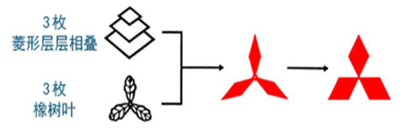 三菱电机徽标